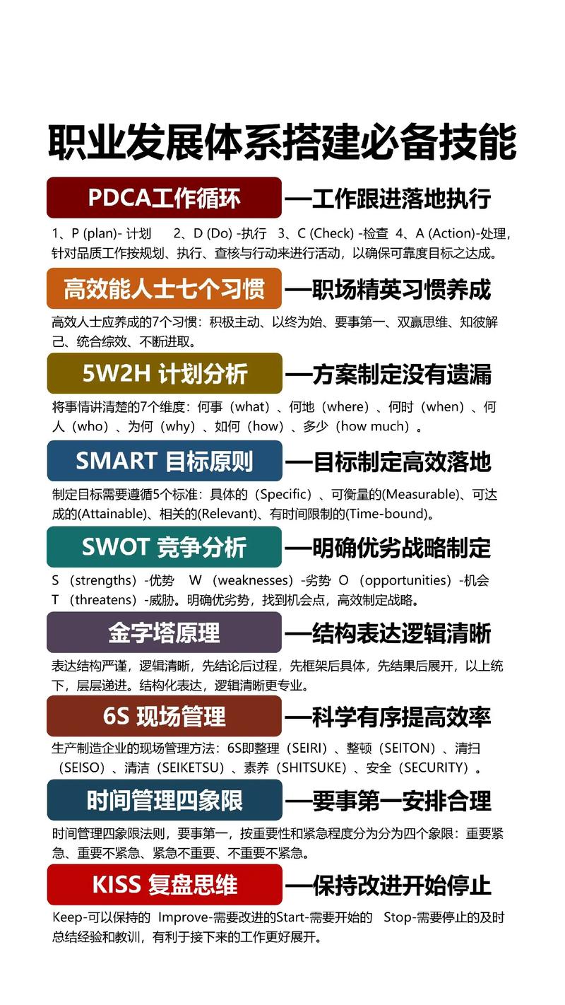 企業管理體系全集 1300套培訓PPT課件打造卓越管理能力