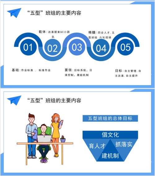 五型班組建設(shè) 夯實(shí)企業(yè)管理根基，打造高效執(zhí)行團(tuán)隊(duì)