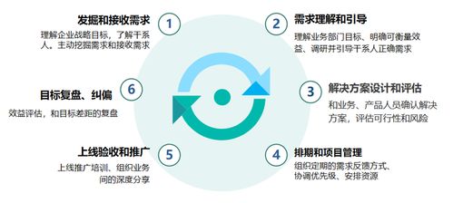 流程再造 企業(yè)內(nèi)部產(chǎn)品分析流程的優(yōu)化實(shí)踐與案例分析