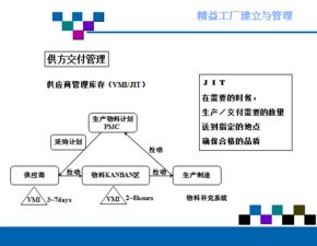 精益工廠的建立與管理 高效企業(yè)管理的實(shí)踐路徑